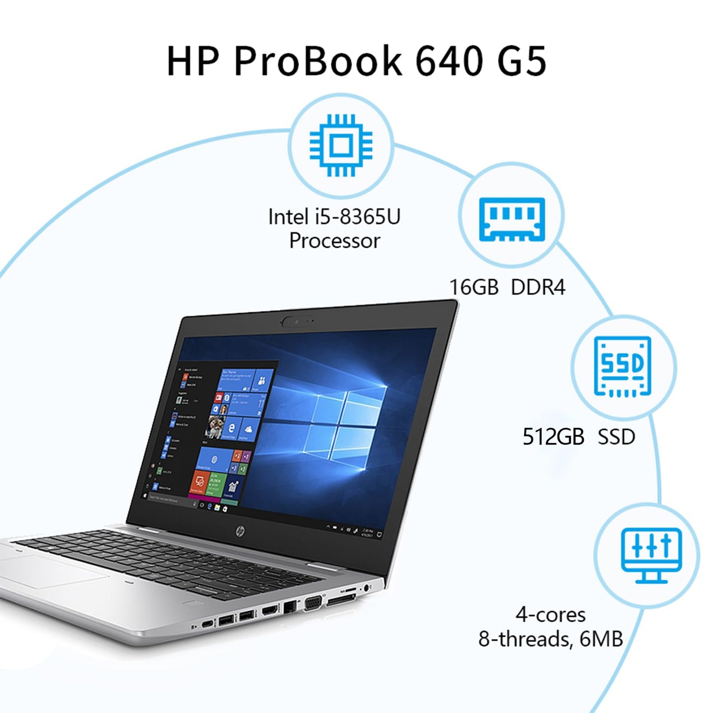 HP ProBook 640 G5 14.0" FHD Intel Core i5-8365U 1.60GHz - 16GB RAM - 512GB SSD - Webcam - Fingerprint - Smartcardreader - Bluetooth - Wifi Windows 10 Pro